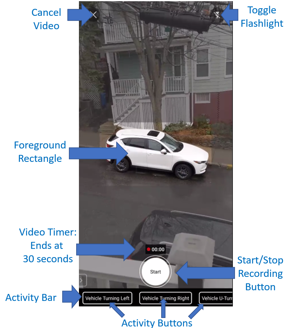 Foreground box and zoom controls